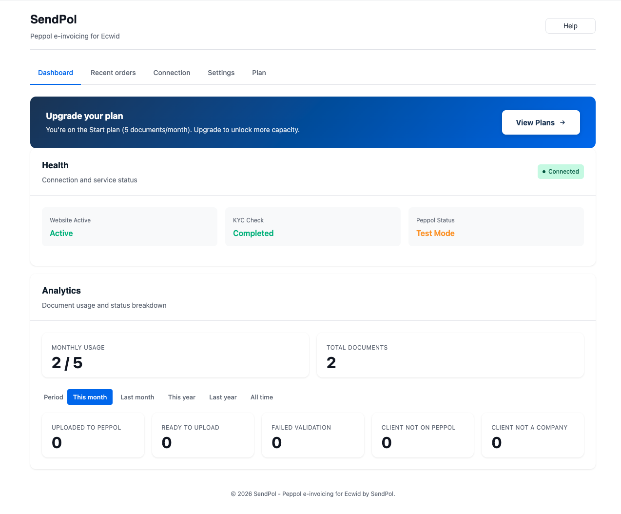 SendPol-dashboard met gezondheidsstatus en analytics na voltooide KYC